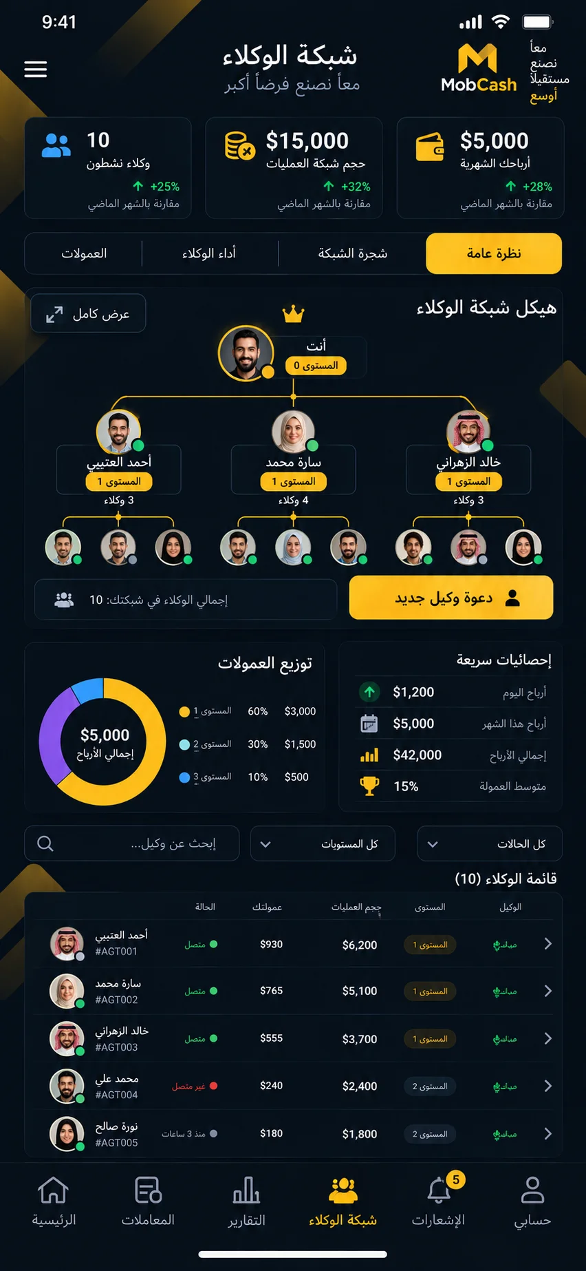 إدارة شبكة الوكلاء الفرعيين